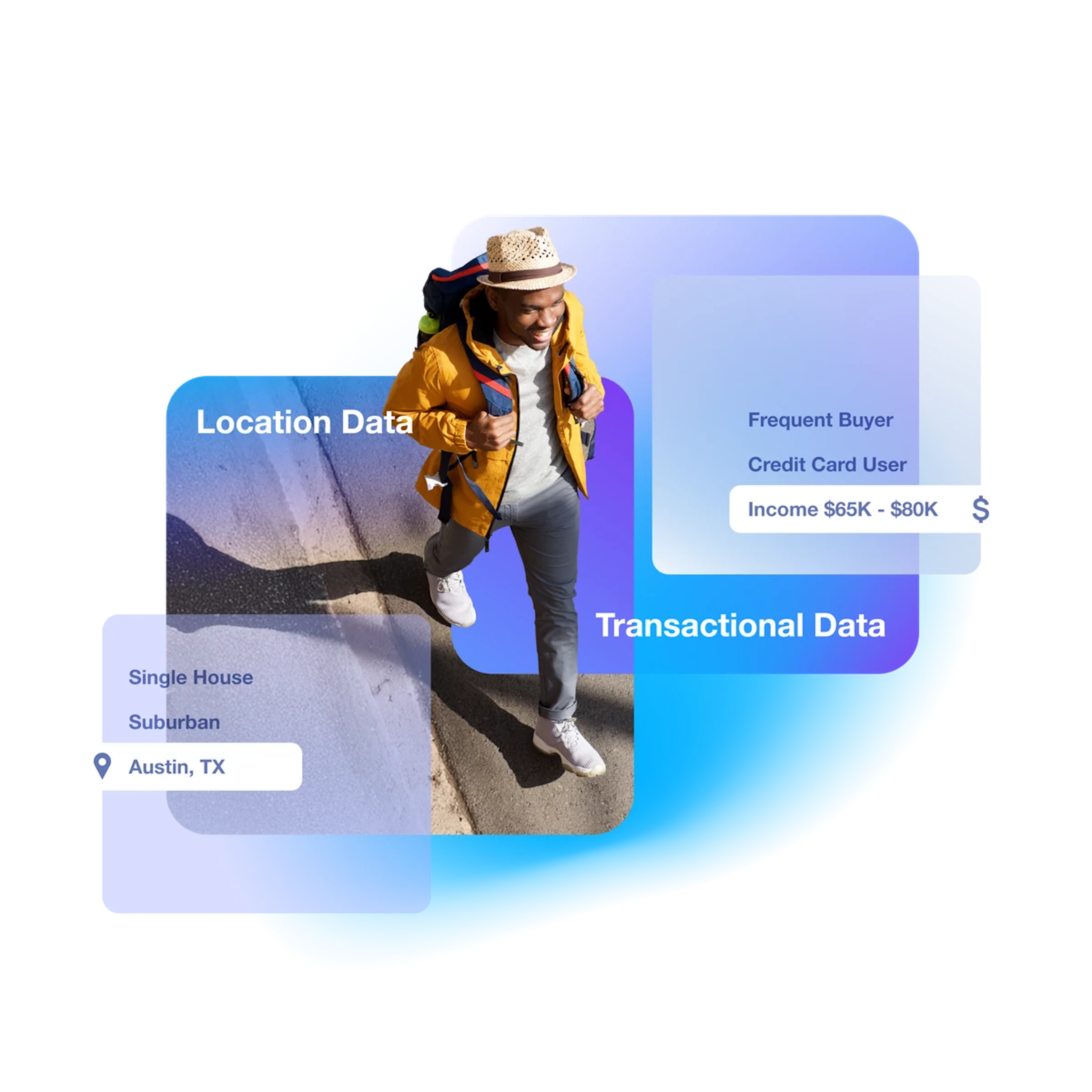 Unify Data & Identity for Intelligent Targeting
