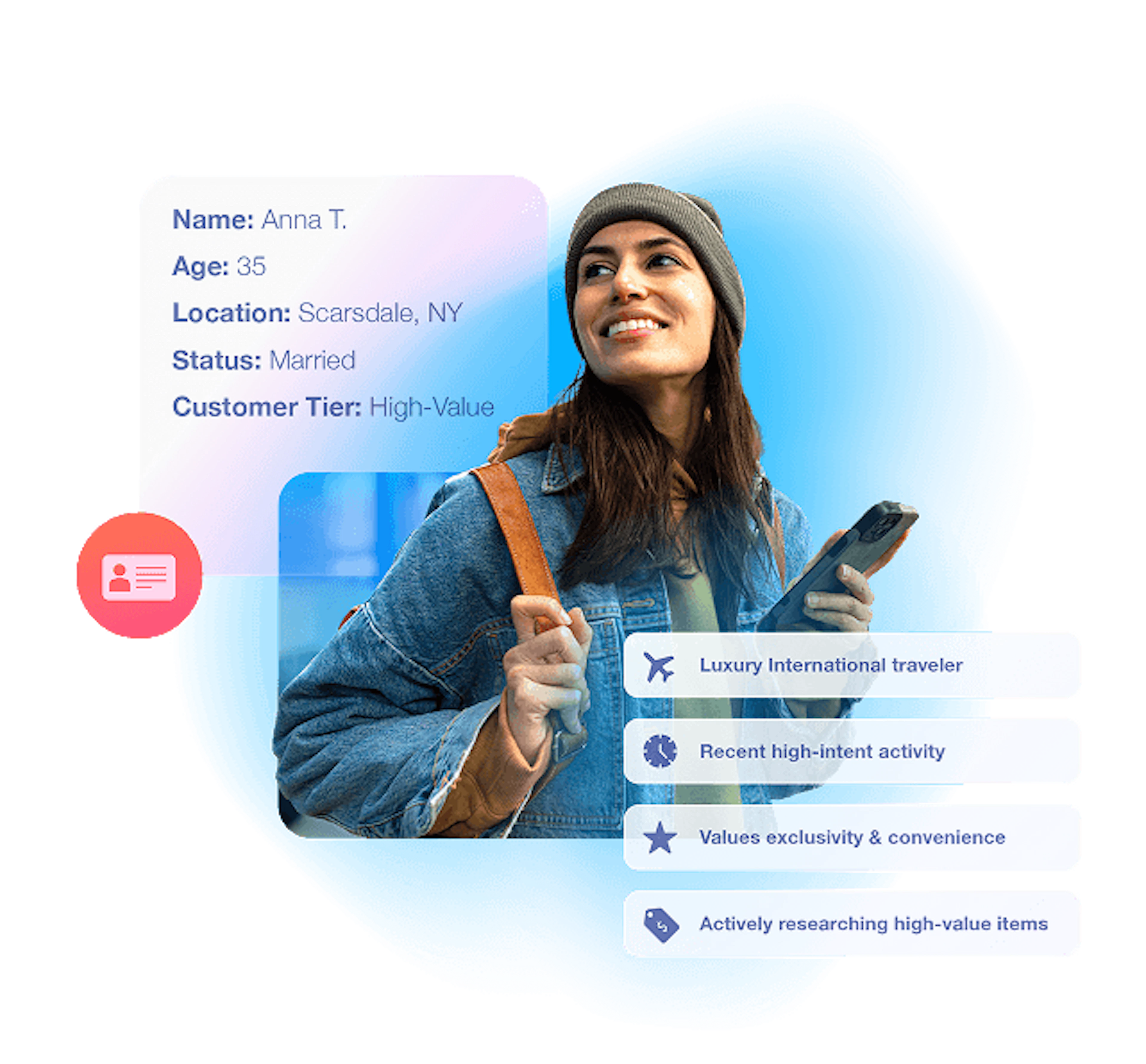 Identifiez les profils à fort potentiel pour votre programme de fidélité