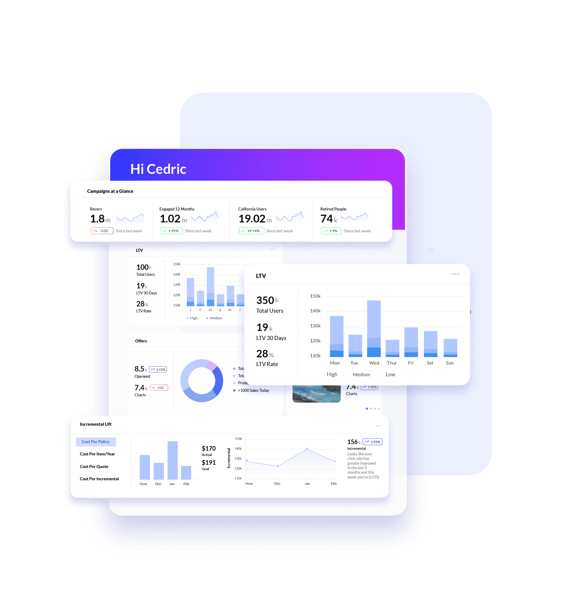 esp page image Real-Time Reporting That Translates Data into Action