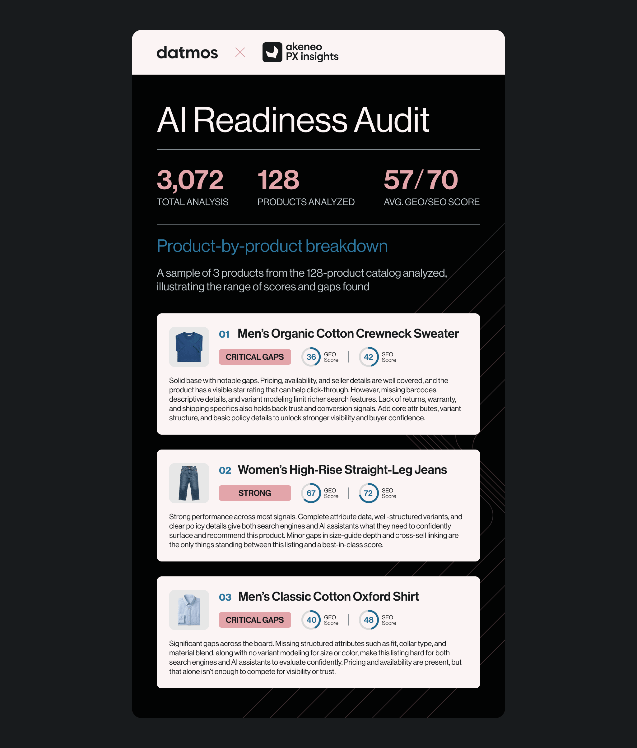 AI readiness audit