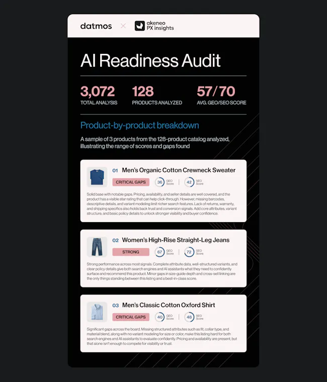 AI readiness audit
