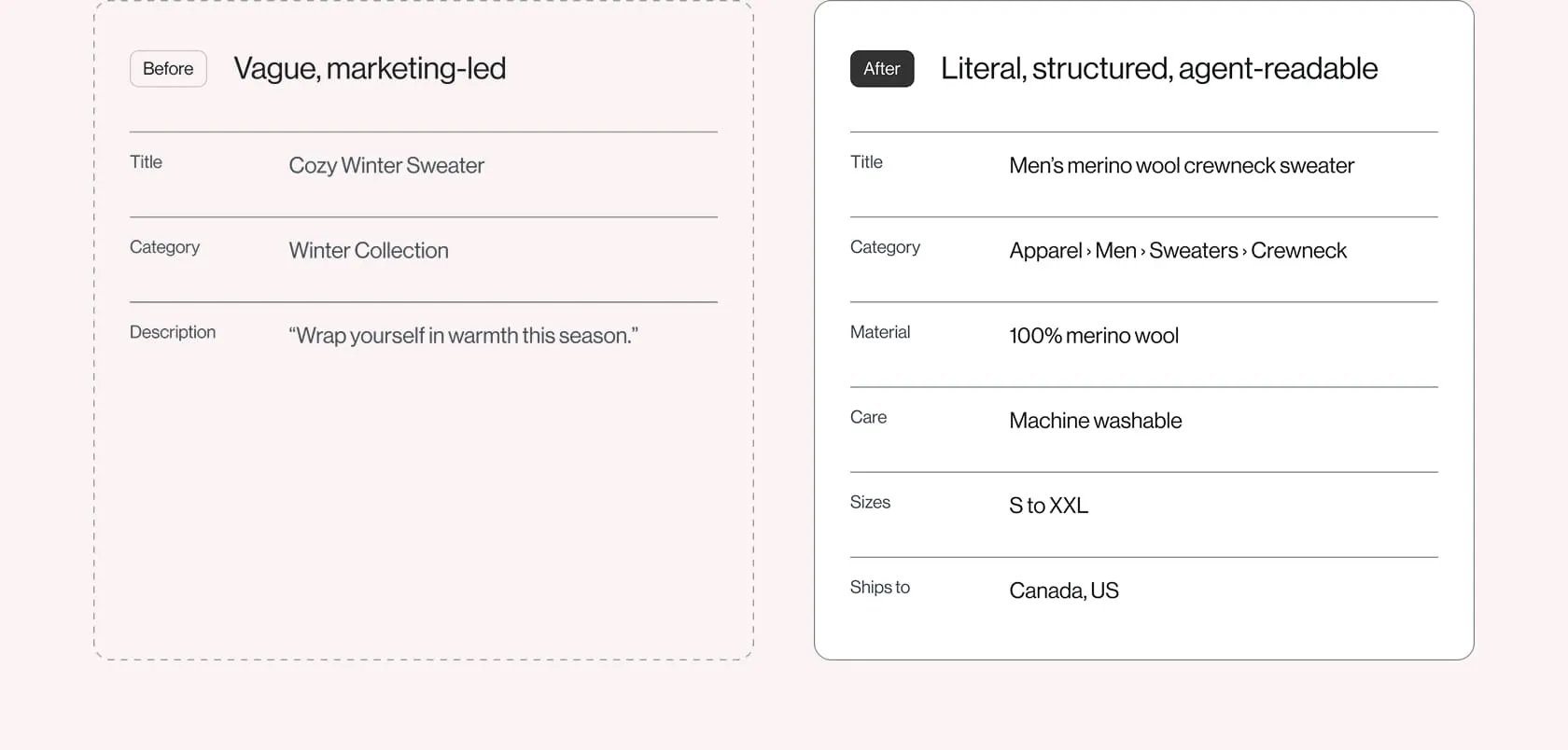 The difference for Shopify catalog data UCP