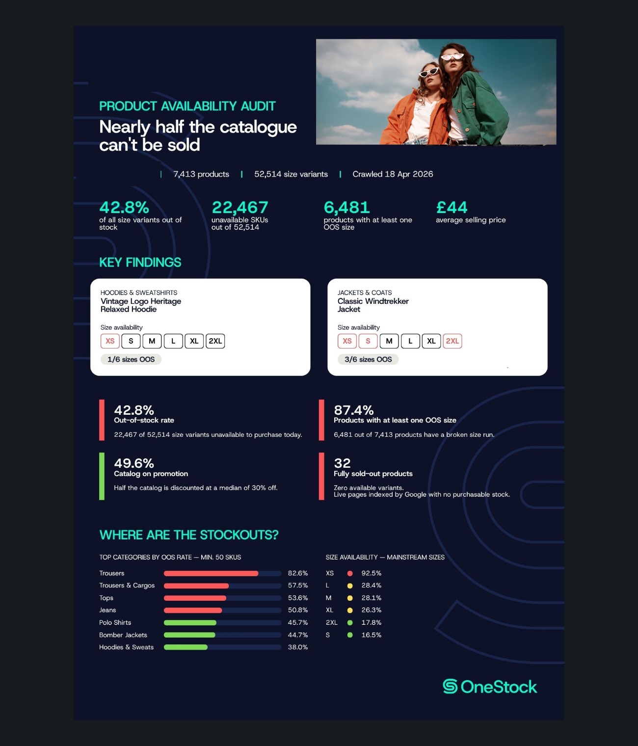Customer experience audit from Datmos x OneStock