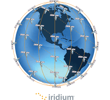 Iridium Global Coverage