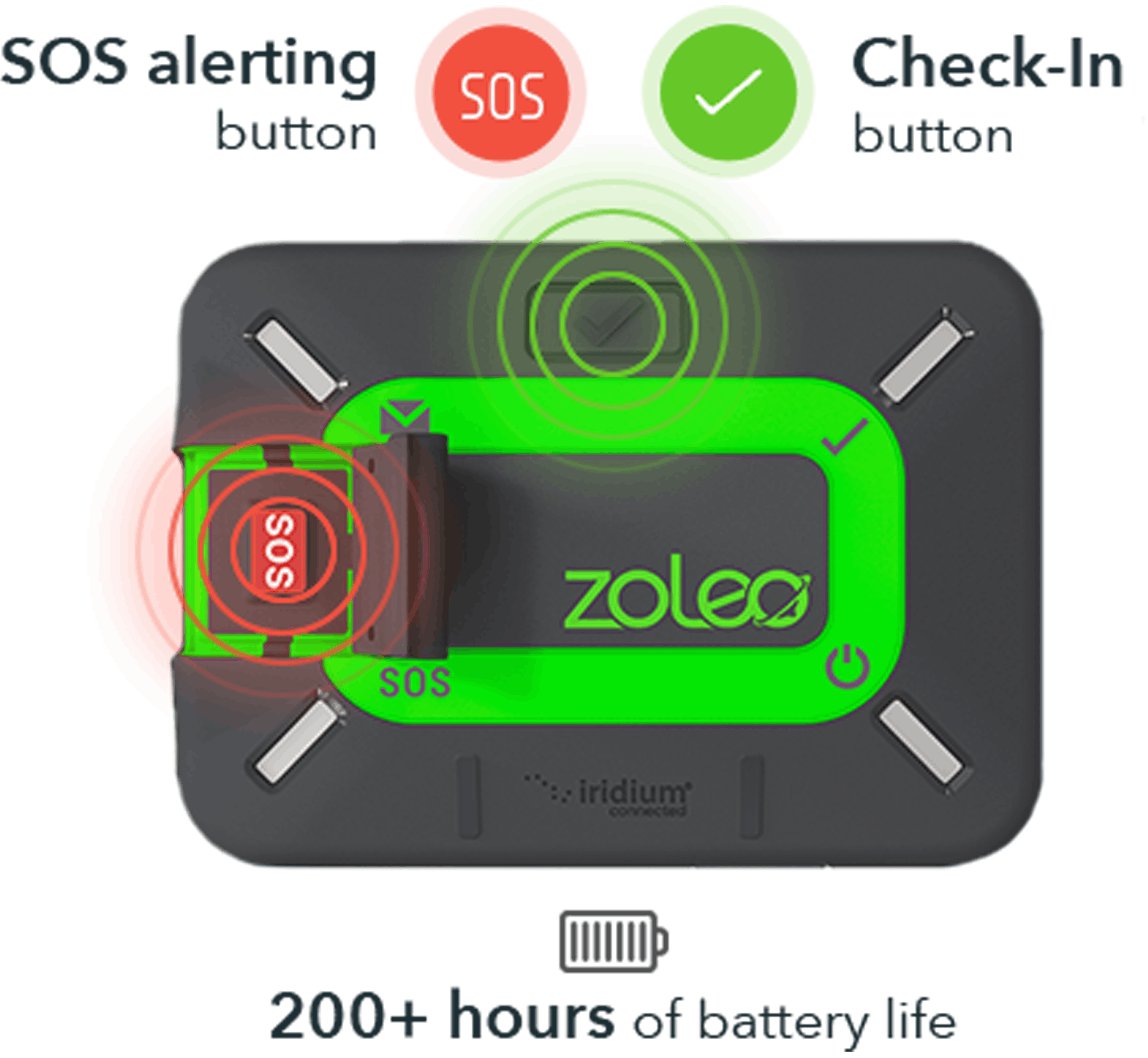 ZOLEO Features