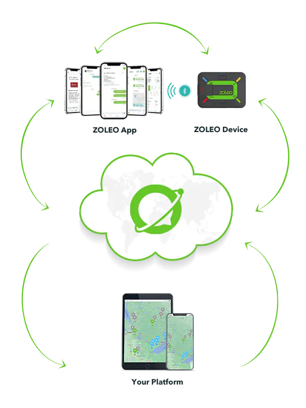 ZOLEO Cloud Connect Platform