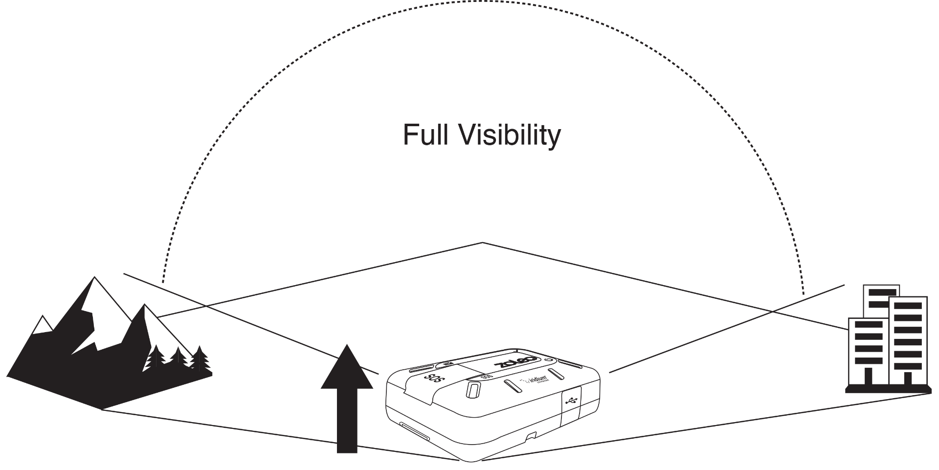 How to Connect ZOLEO to the Iridium Network