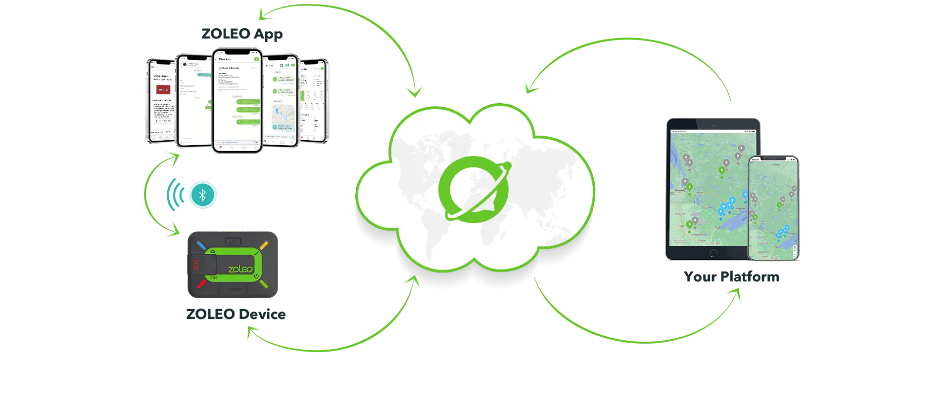 ZOLEO Cloud Connect Platform