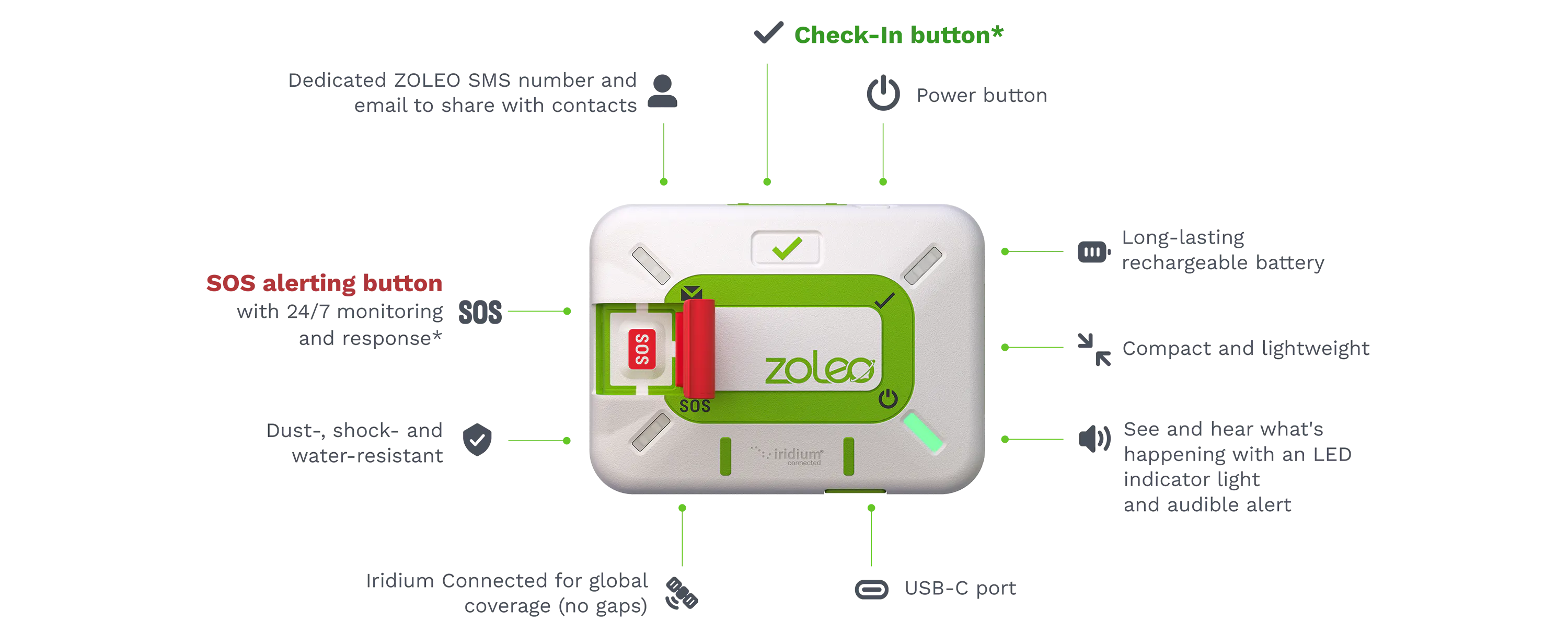 ZOLEO Schema