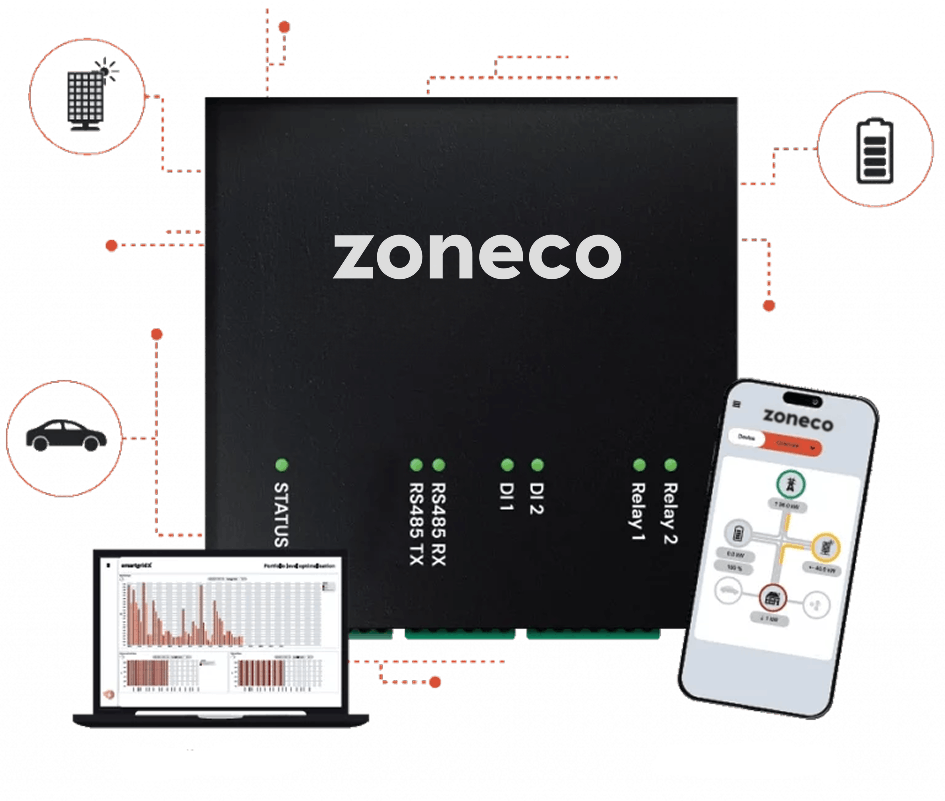 Zoneco Smartbox