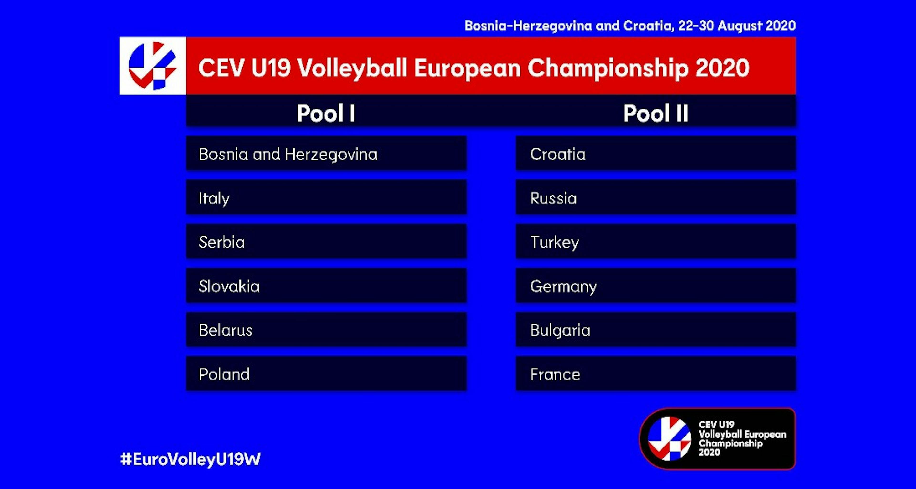 Europsko prvenstvo u odbojci U19 (ž)