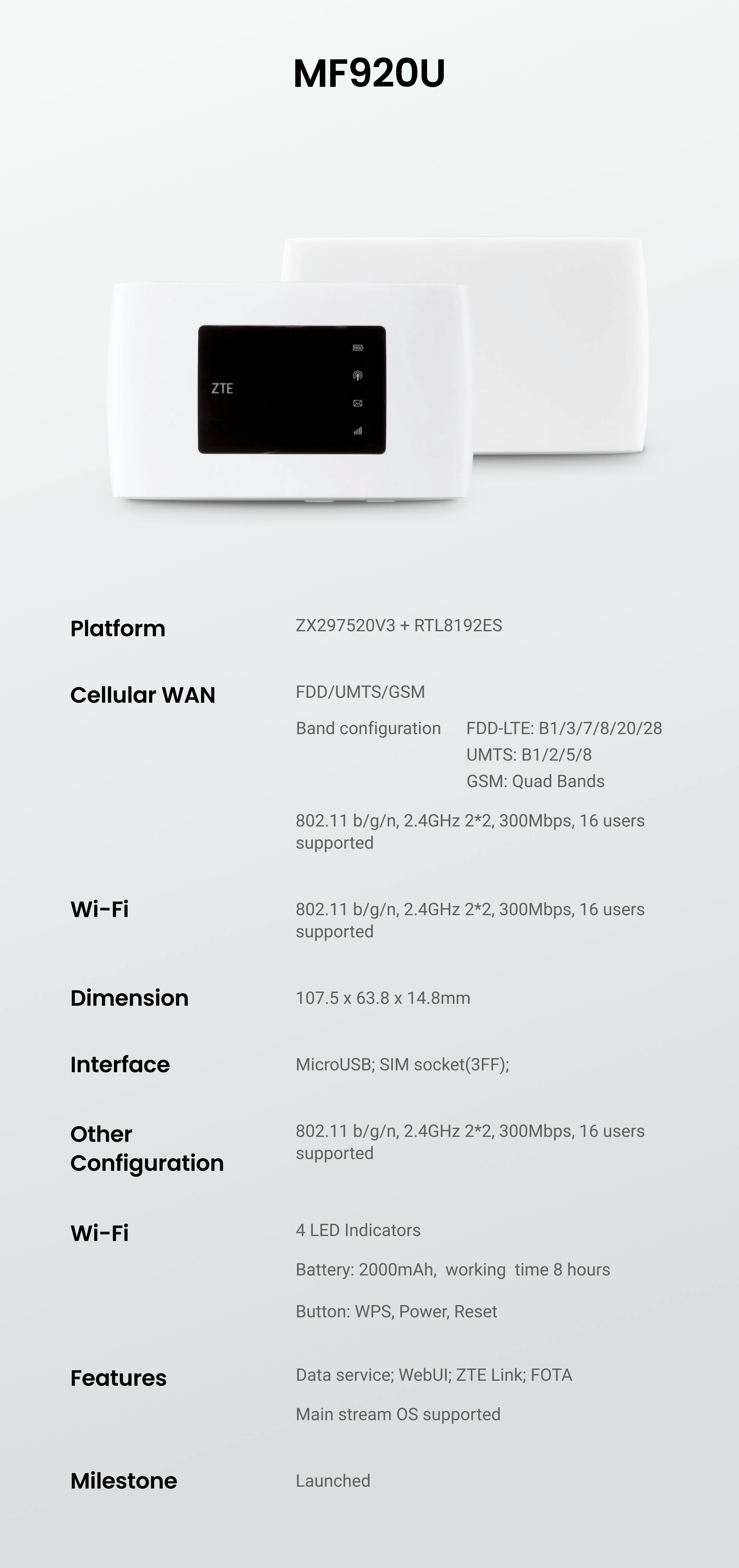 ZTE MF920U