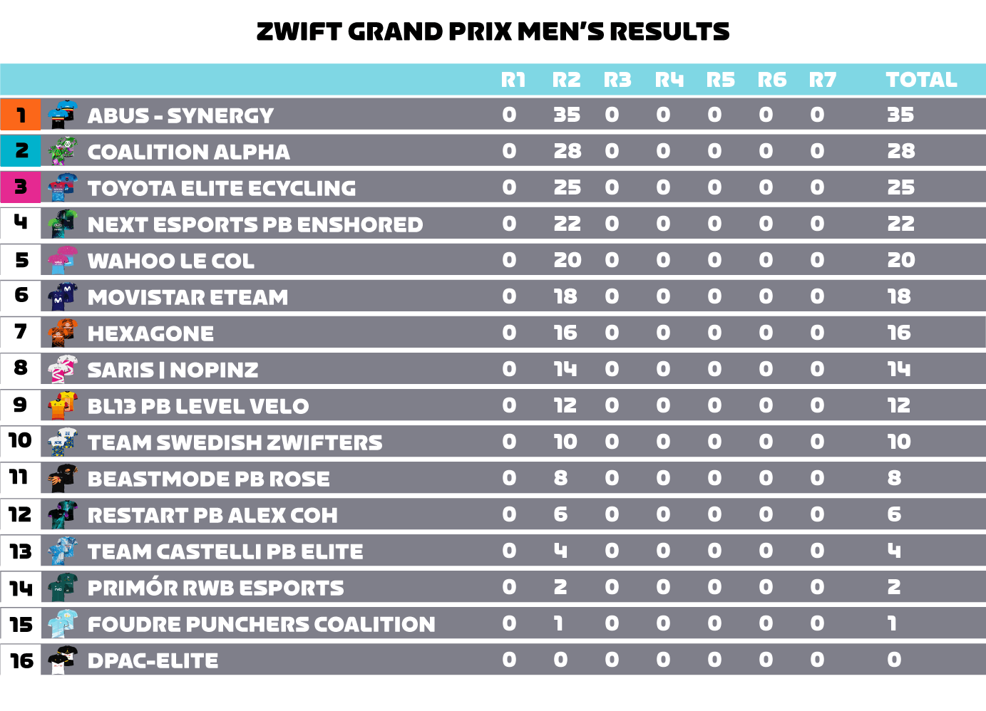 Men's Tables - Week 2