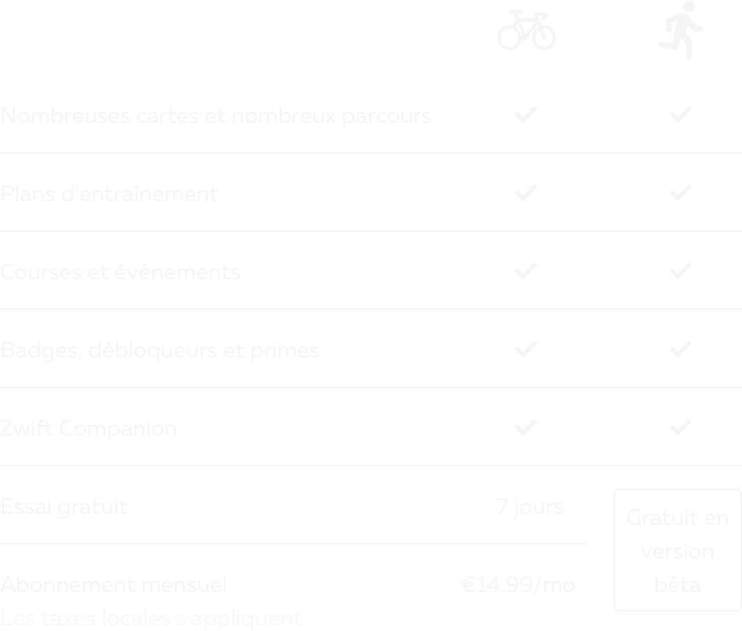 Abonnement Zwift