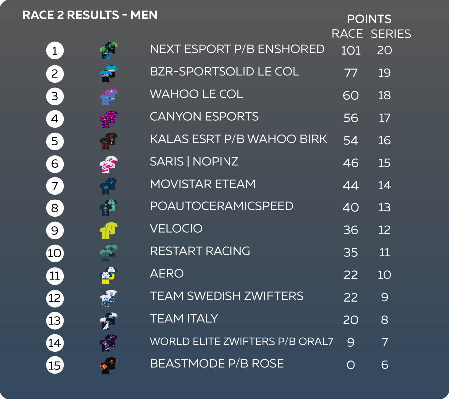 Men's Race 2 Results