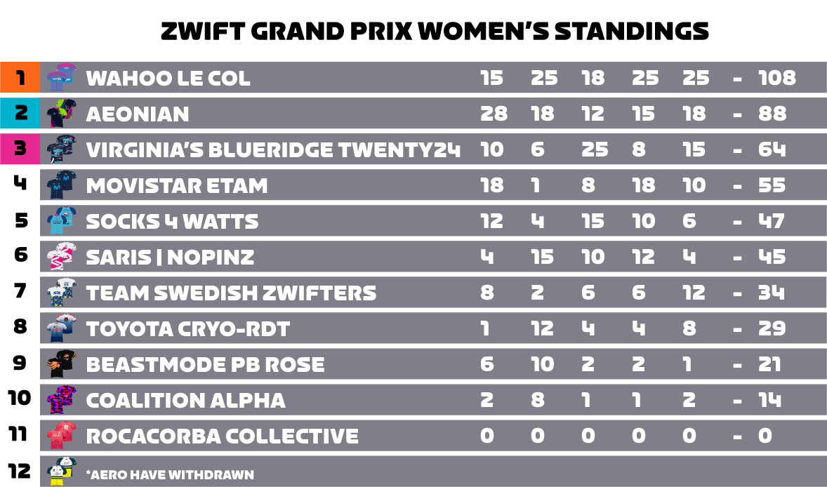 Women's Series Standings