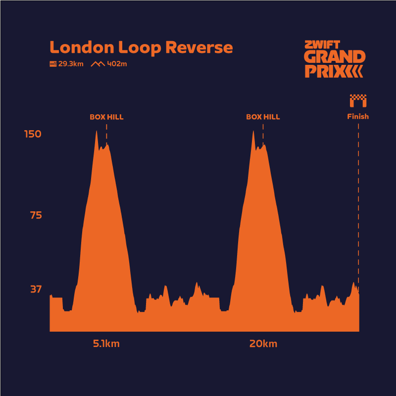London Loop Reverse Profile