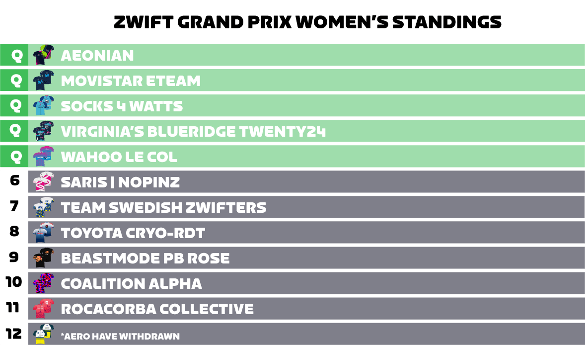 Women's Series Standings