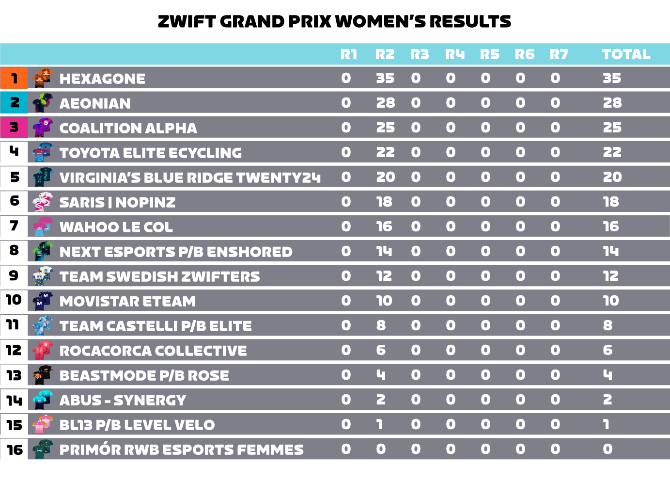 Women's Table - Week 2