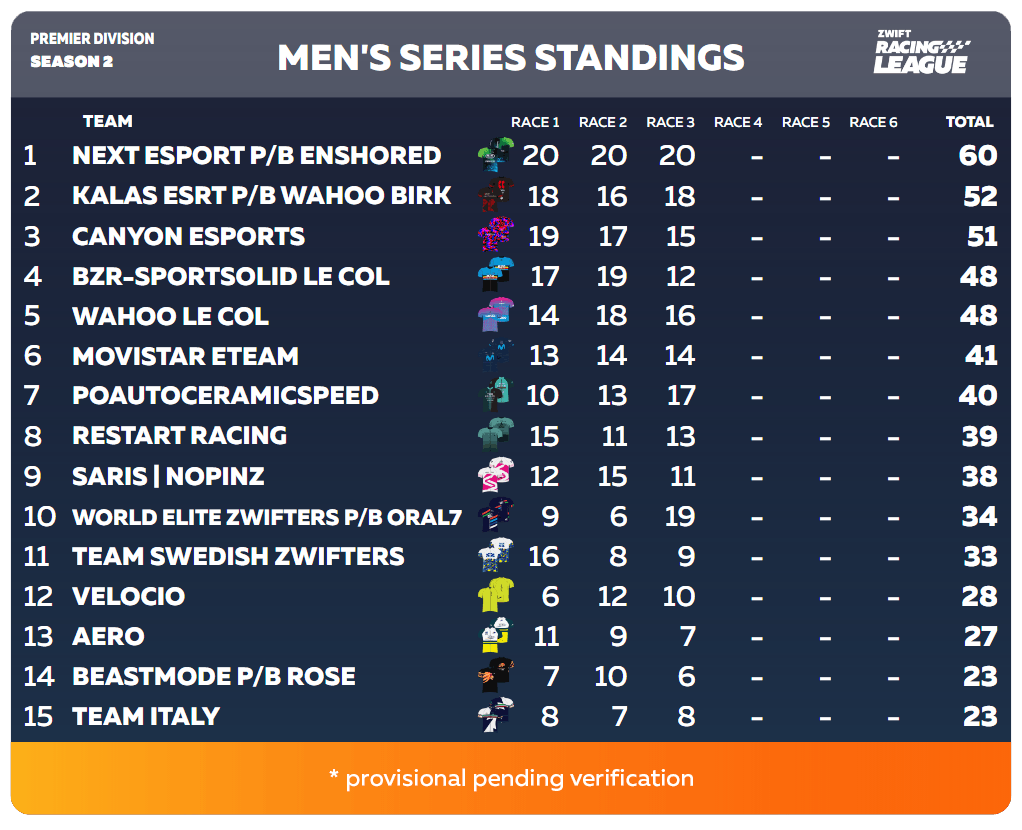 Men's Series Standings