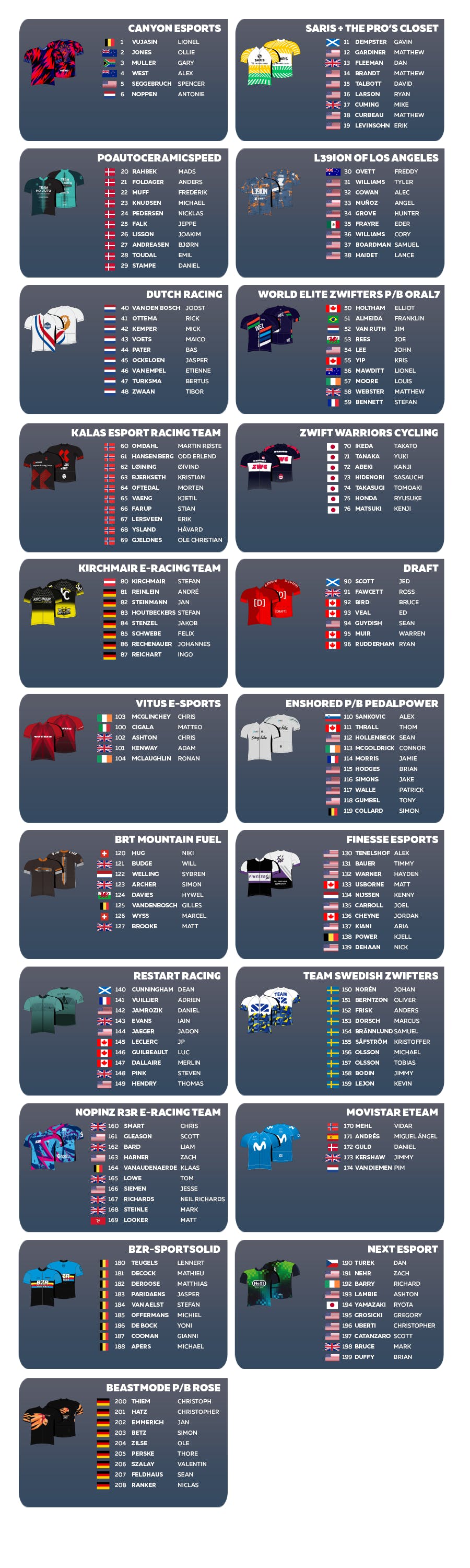 Men's Season 3 Racers
