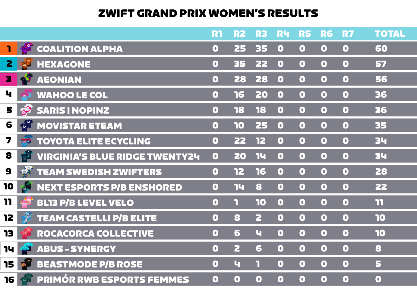 Women's Table - Week 3