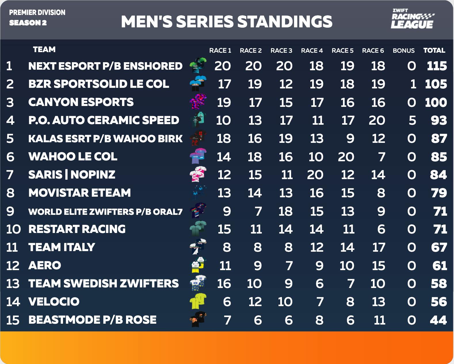 Men's Series Standings