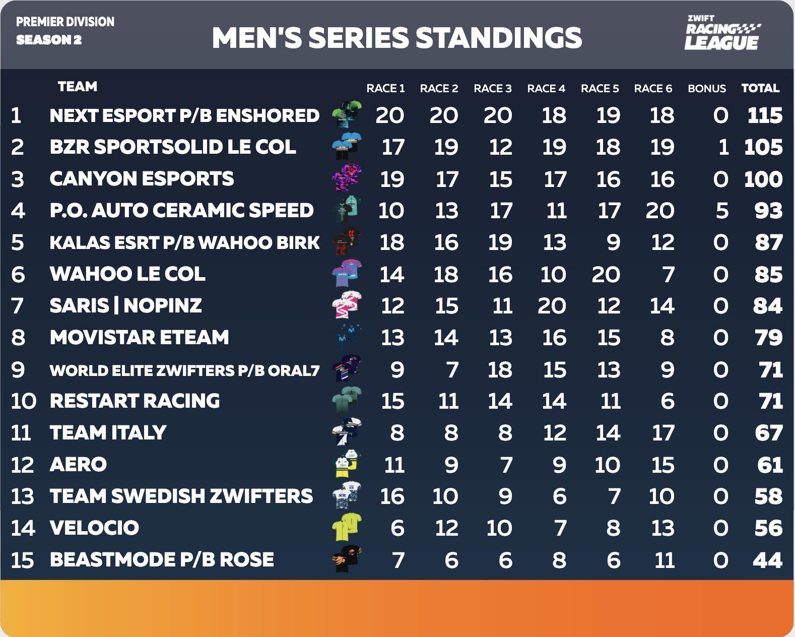 Men's Series Standings