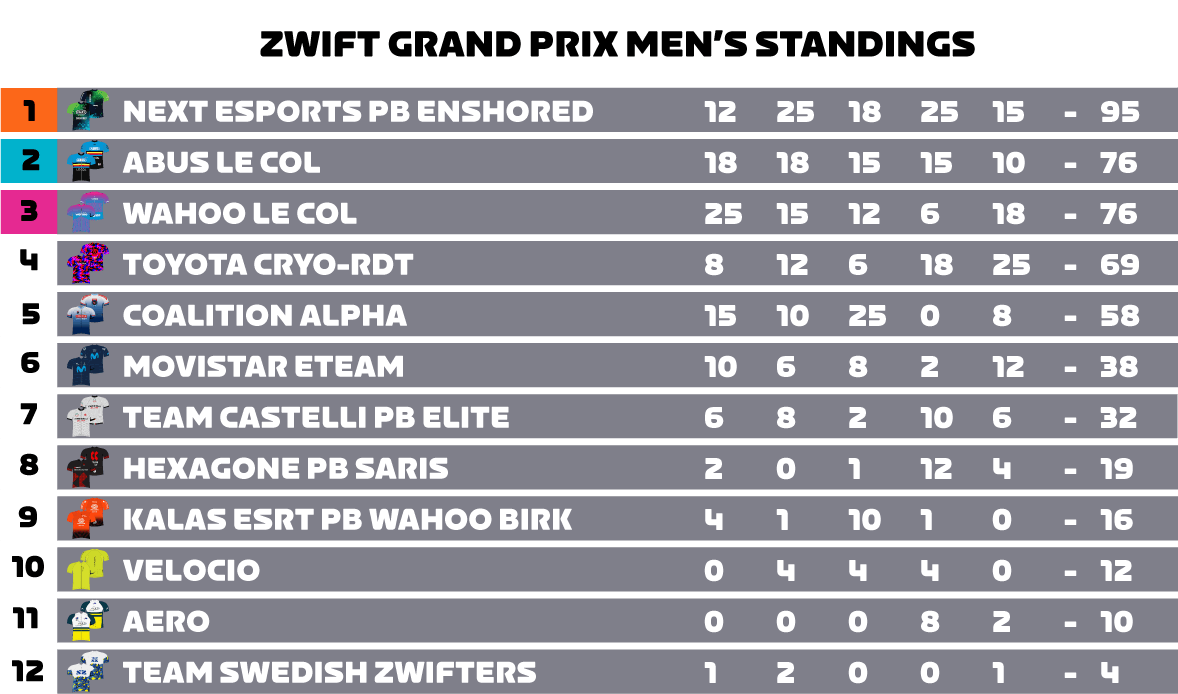 Men's Series Standings