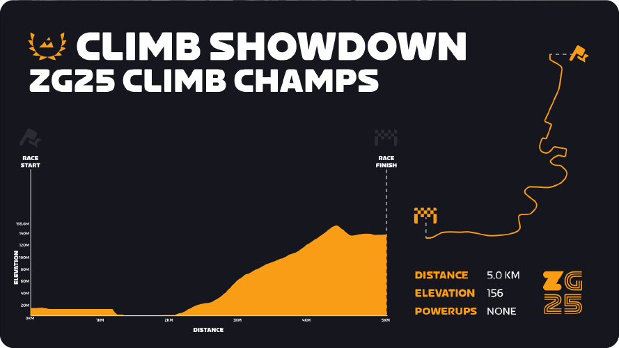Climb Showdown Profile