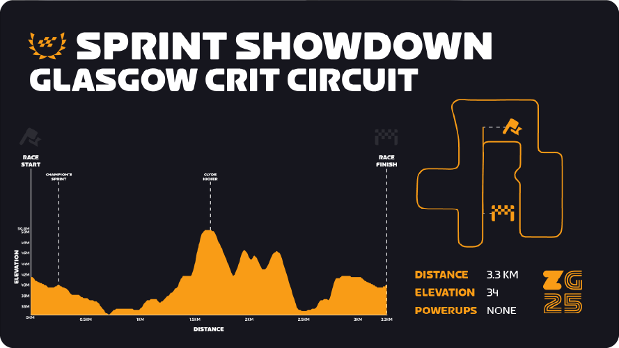 Sprint Showdown Profile