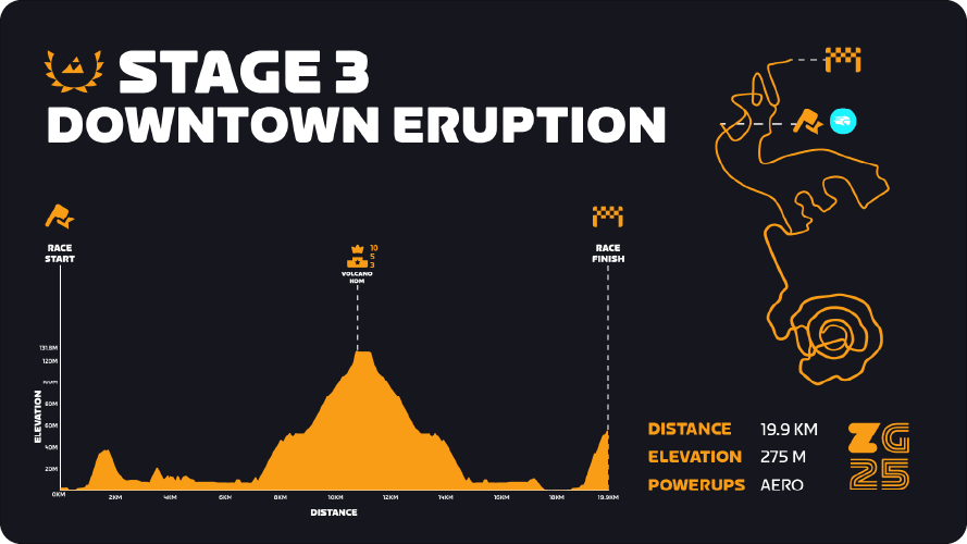 Stage 3 Profile
