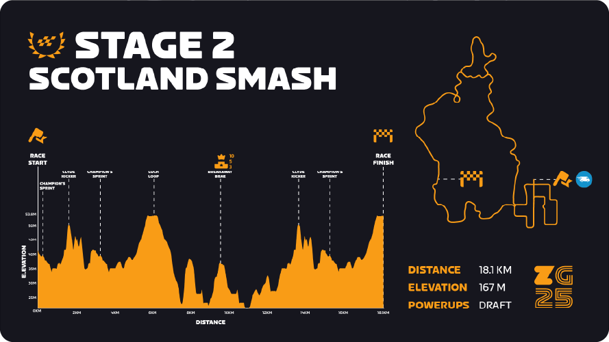 Stage 2 Profile