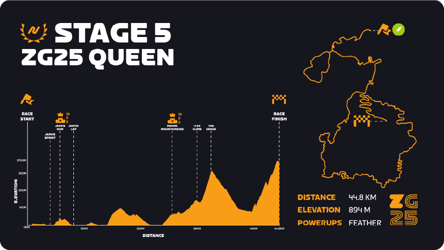 Stage 5 Profile