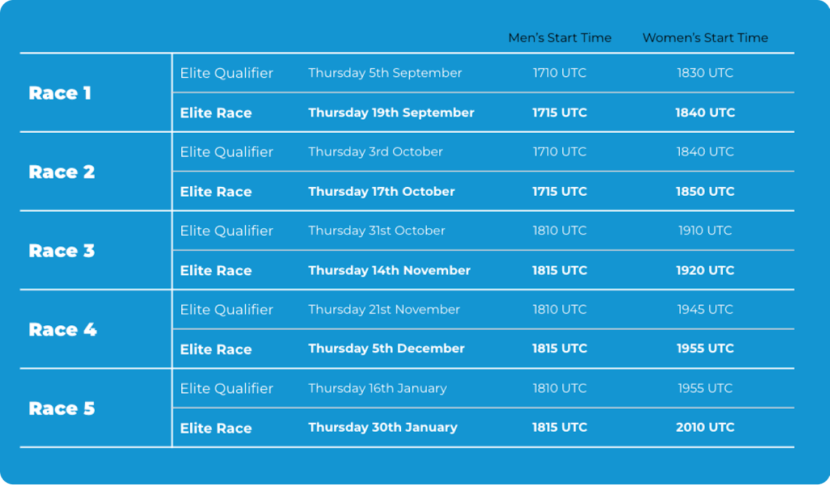 Five Races,
One each month