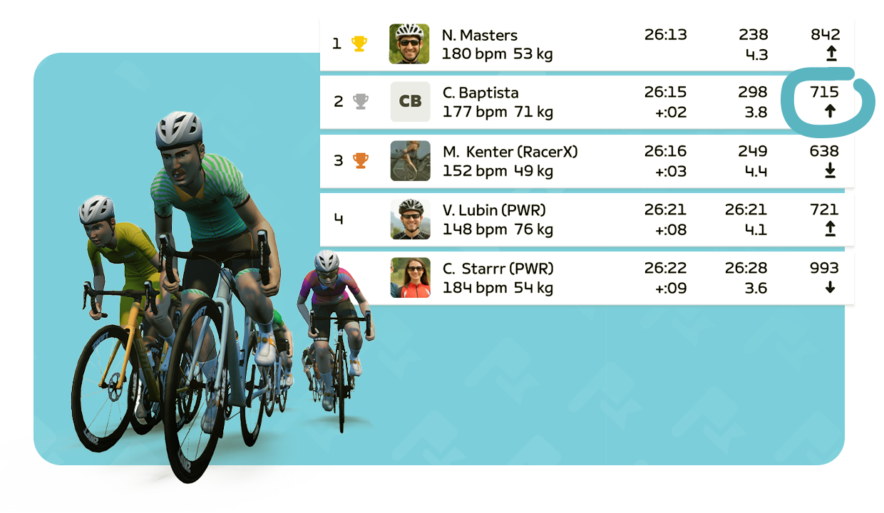 レースを最高に楽しく
Zwiftレーススコア登場