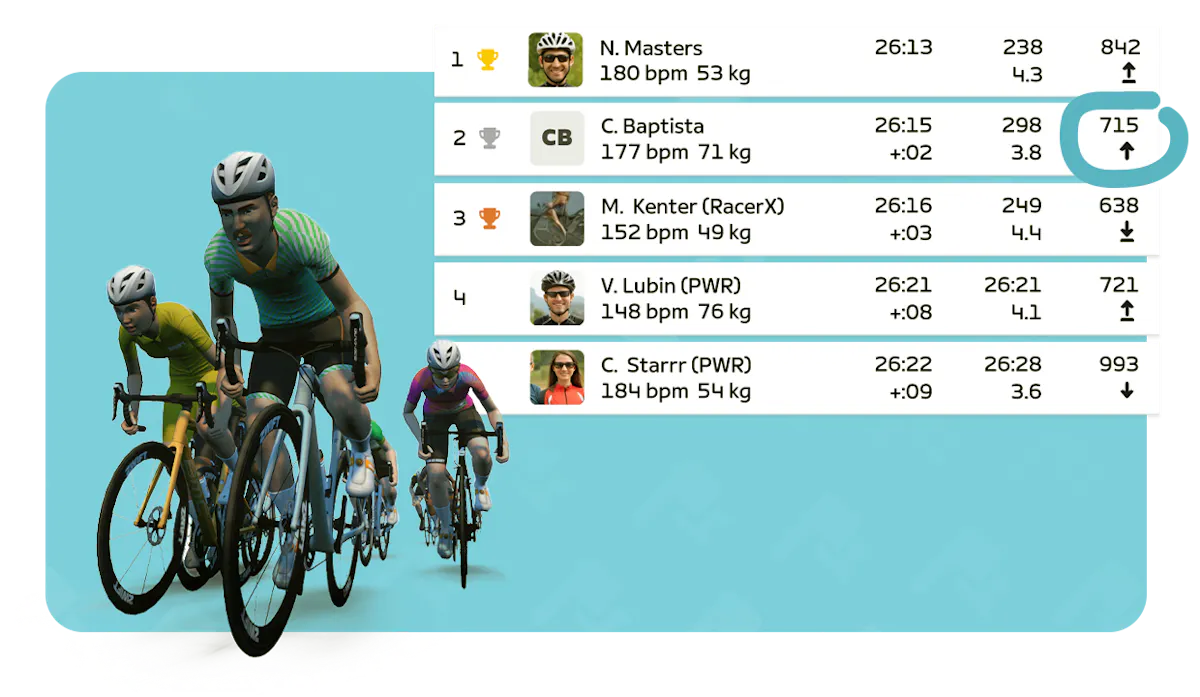 レースを最高に楽しく
Zwiftレーススコア登場