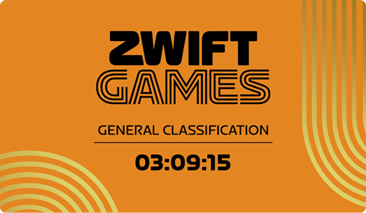 Wie schlägst du dich im Vergleich?