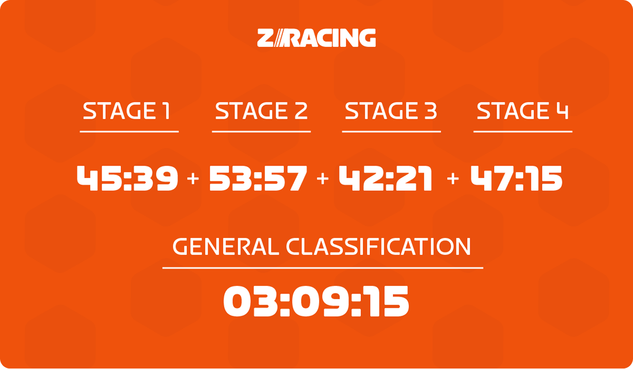 Clasificación general mensual de ZRacing