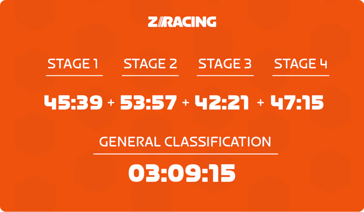Clasificación general mensual de ZRacing