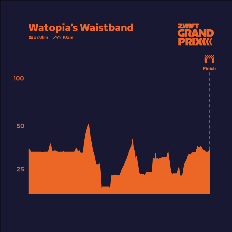 Watopia's Waitsband Map