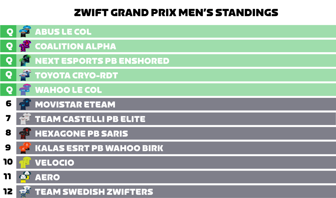 Men's Series Standings
