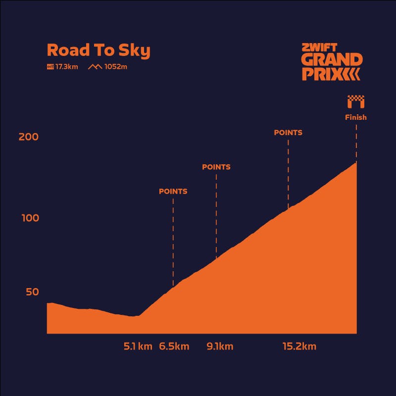 Road To Sky Map
