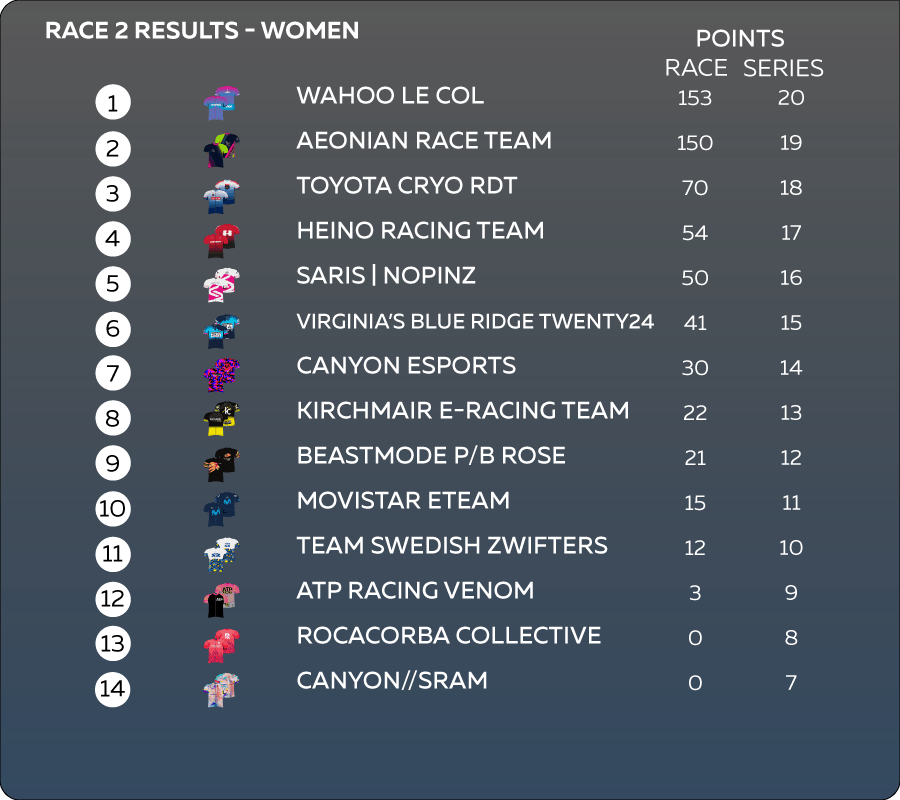 Women's Race 2 Results