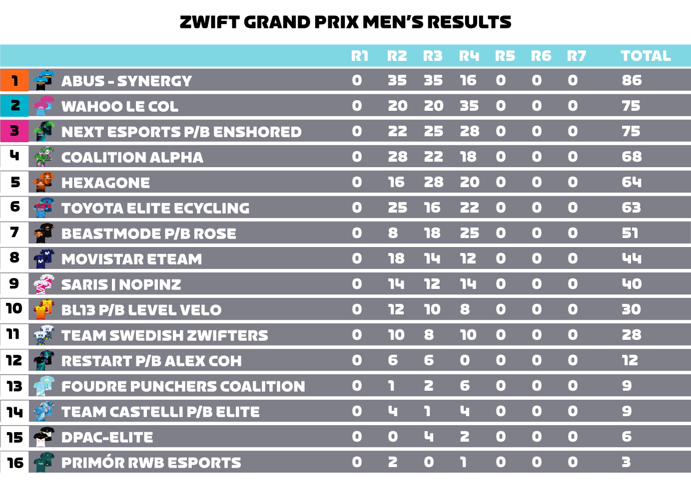 Men's Table - Week 4