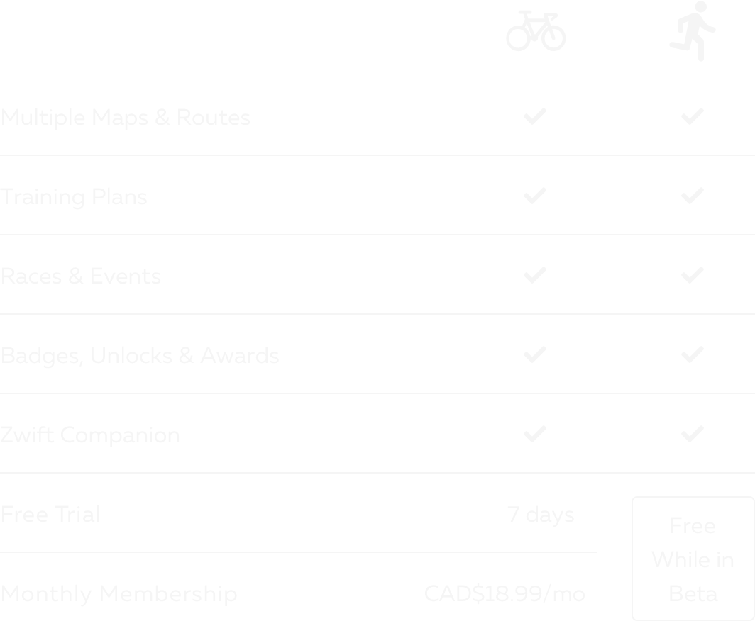 Abonnement Zwift