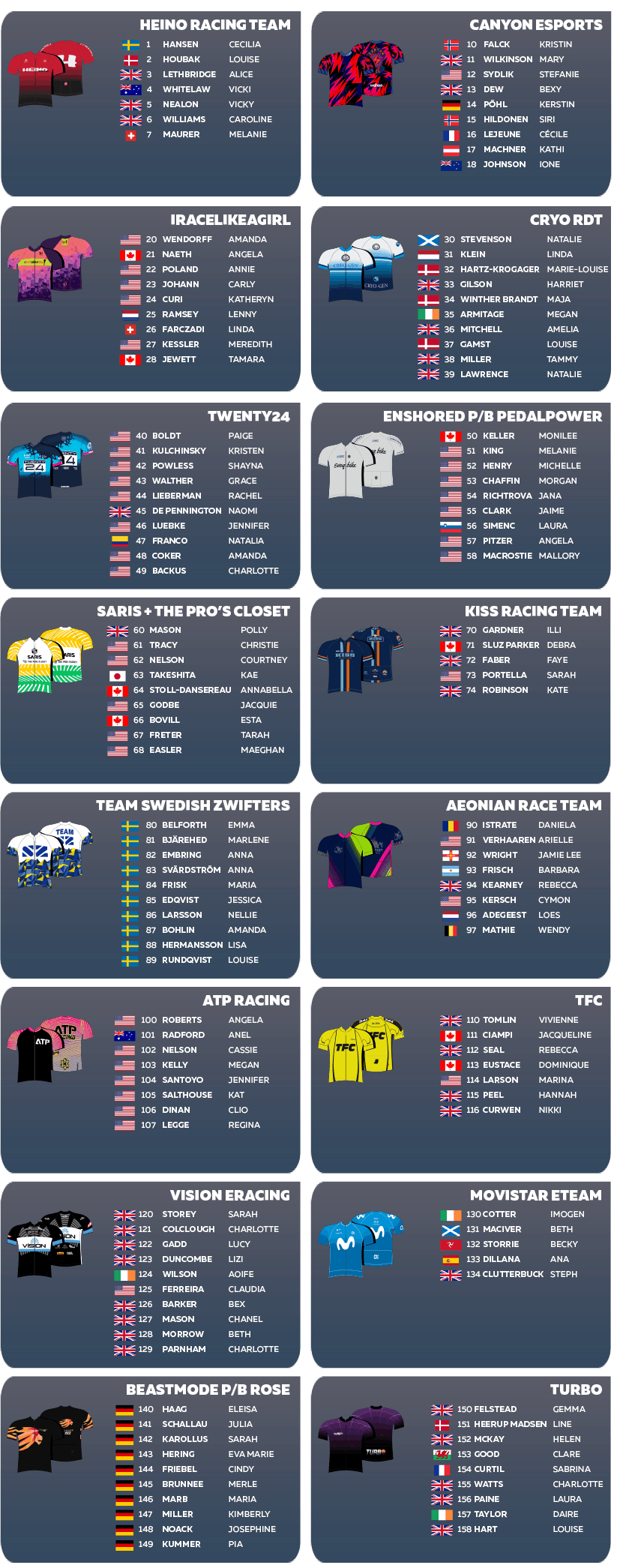 Women's Season 3 Racers