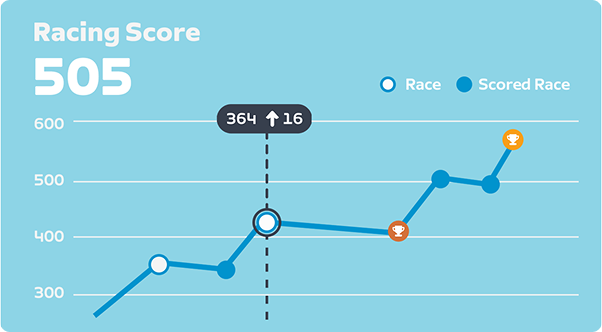 YOUR RACE PROFILE 
