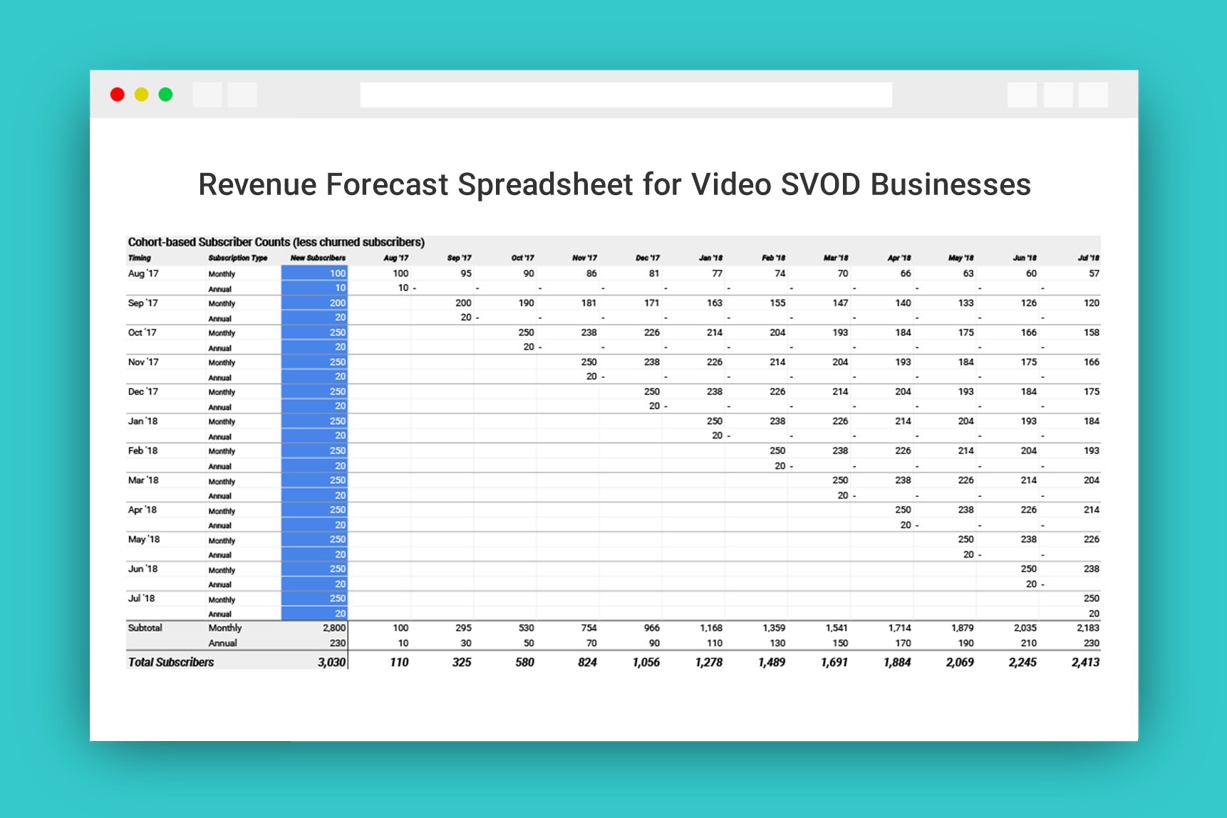 Subscription Video Business 101: Basic Strategies and Metrics You Need to Know to Build a Successful SVOD Business